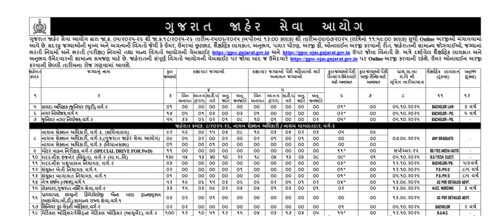 GPSC Recruitment