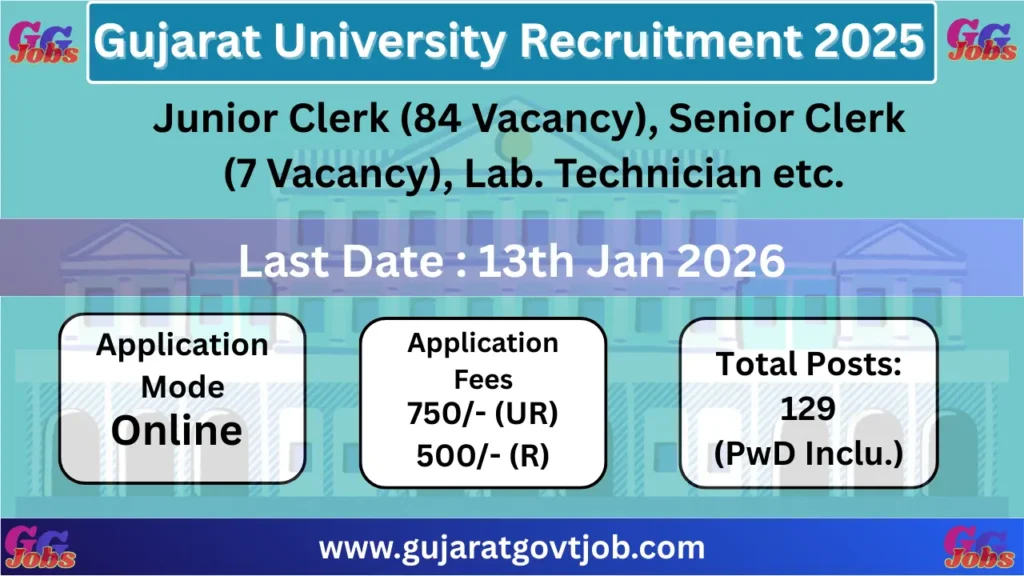 Gujarat University Recruitment