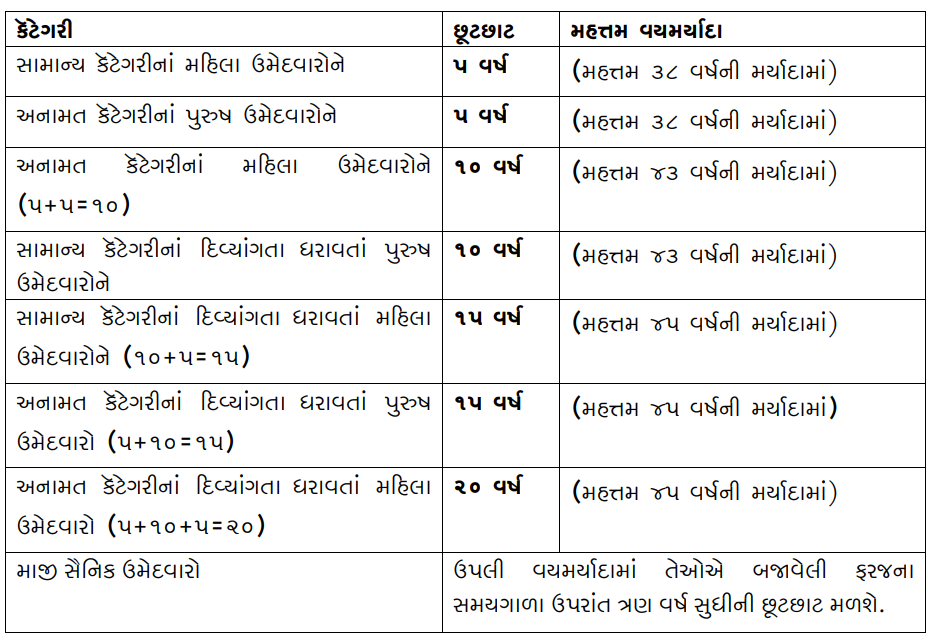 GSSSB Work Assistant Recruitment 2026